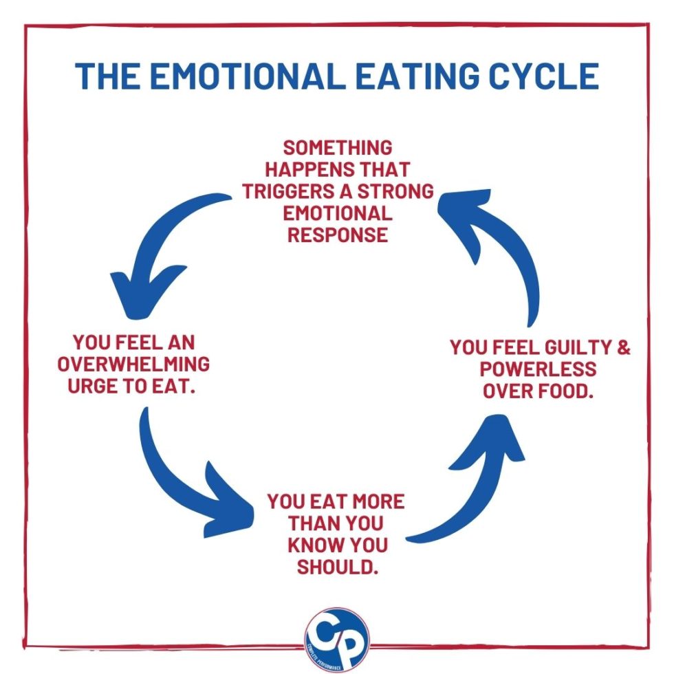 Emotional Eating 101 - Complete Performance