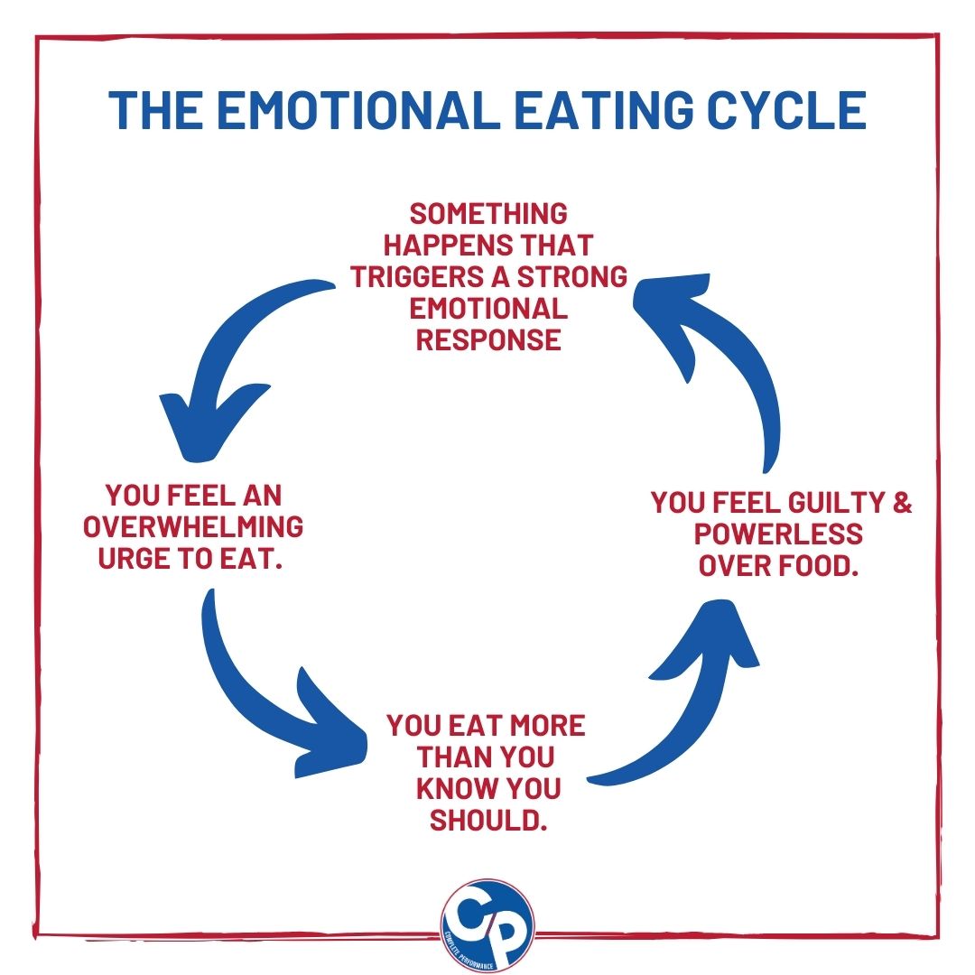 Emotional Eating 101 Complete Performance 3751